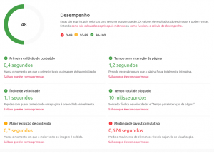 imagem da métrica de desempenho mostrando a pontuação recebida e todos os requisitos individuais que são considerados para chegar até a avaliação final.