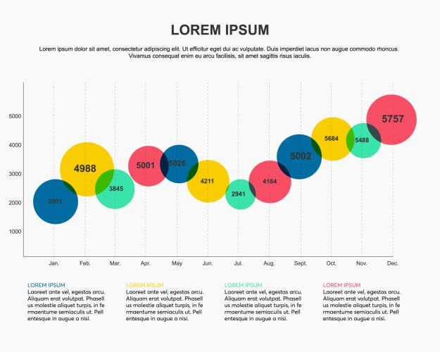  A imagem mostra dois gráficos de bolhas. O gráfico da esquerda mapeia regiões por área e população, com o tamanho da bolha representando a população e a cor representando diferentes continentes. O gráfico da direita compara EUA, China e Índia por área e população em Geografia e Economia.