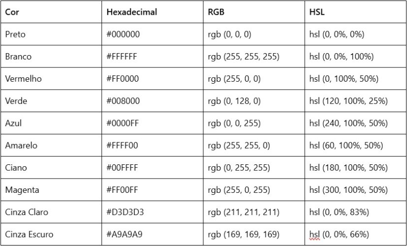 Tabela de cores HTML 1.