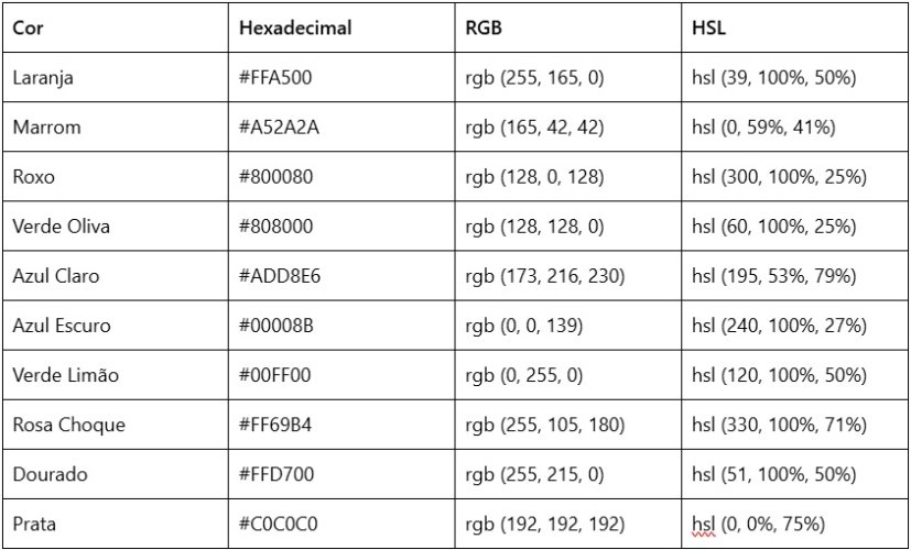 Tabela de cores HTML 2.