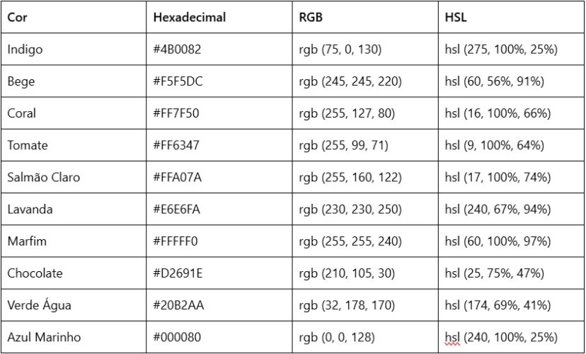 Tabela de cores HTML 3.