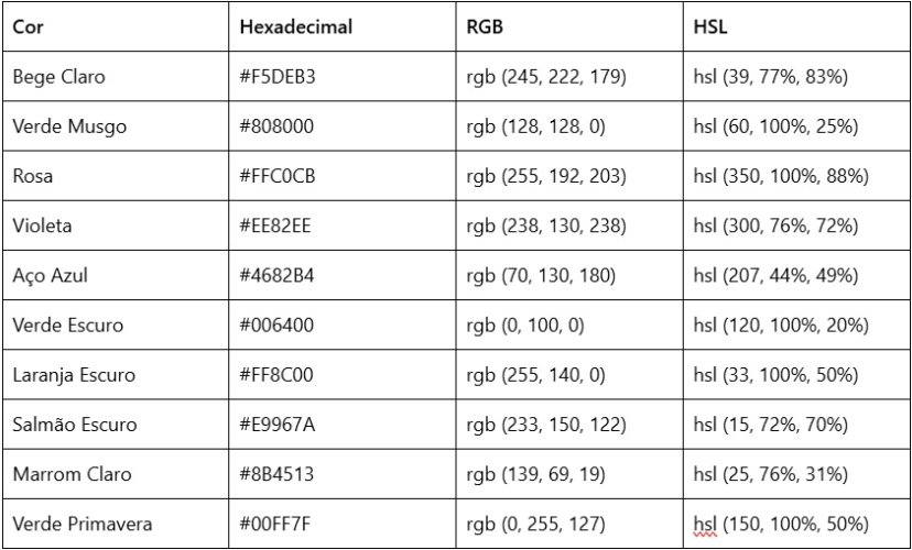 Tabela de cores HTML 4.