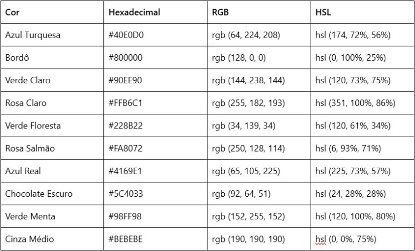 Tabela de cores HTML 5.