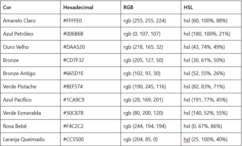 Tabela de cores HTML 6.